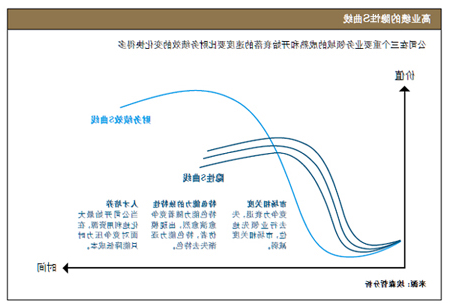 为企业增长战略插上信息技术的翅膀(第1页)